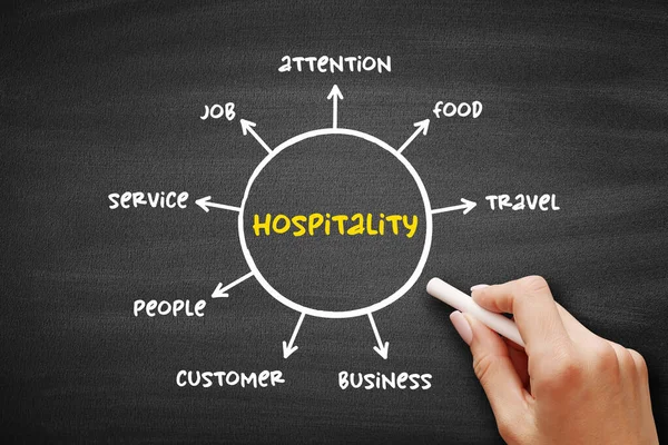 Hospitality Friendly Generous Reception Entertainment Guests Visitors Strangers Mind Map — Photo