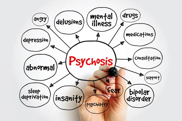 Psychosis Mental Condition Causes You Lose Touch Reality Mind Map — Stock Photo, Image