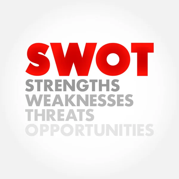 Swot Analyse Geschäftskonzept Stärken Schwächen Bedrohungen Und Chancen Des Unternehmens — Stockvektor