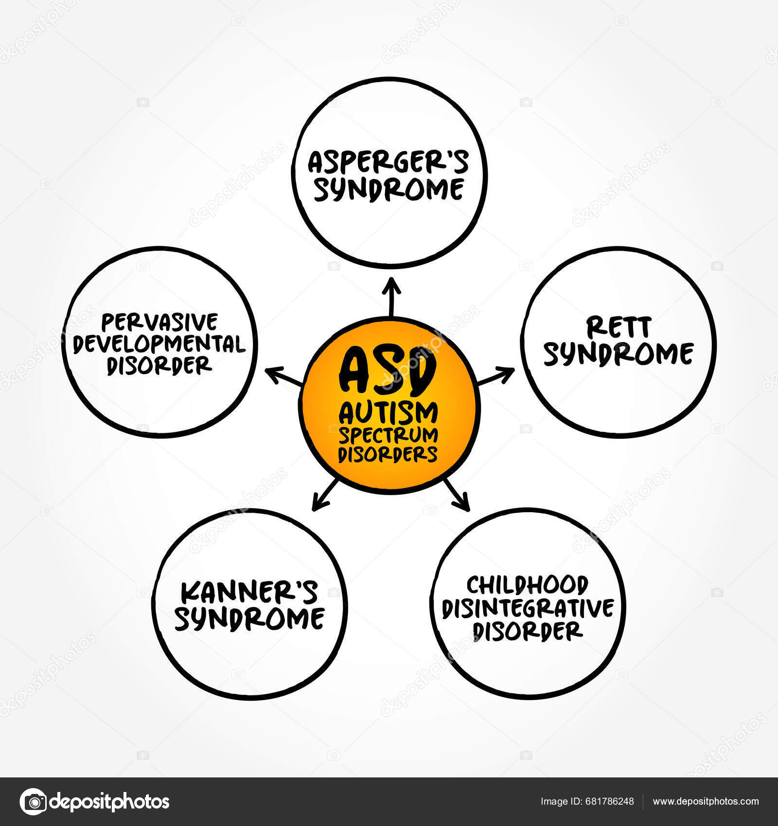 asd type of disability