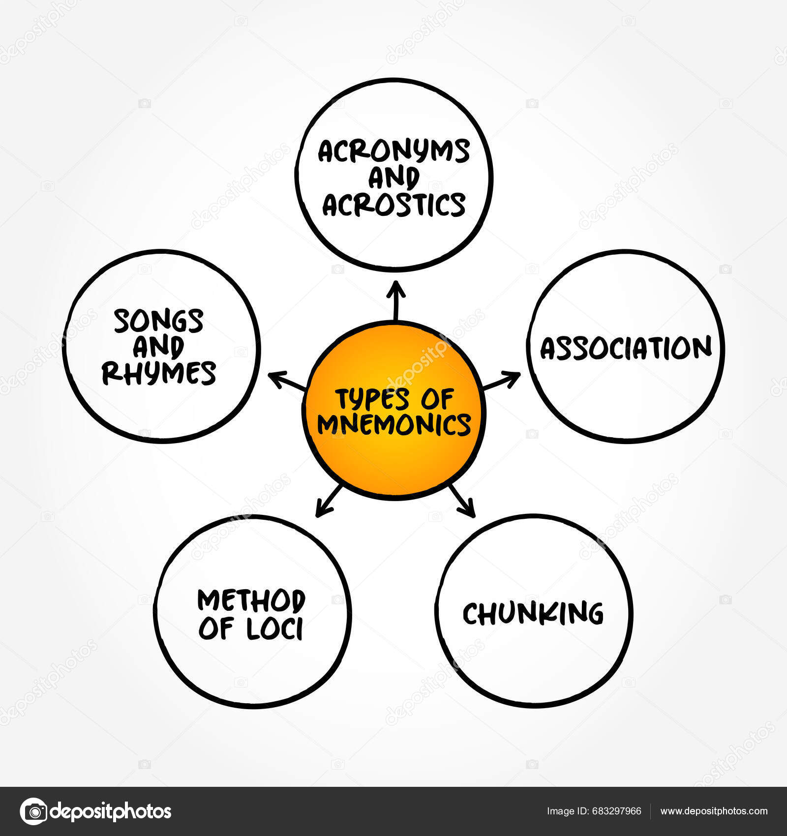 Memory visual data 6