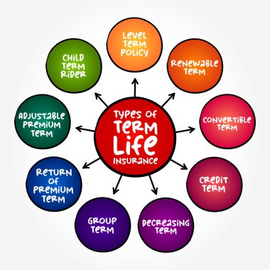 Dönem Hayat Sigortası Türleri (belirli bir dönem veya dönem için) zihin haritası kavramı kavramı arkaplanı