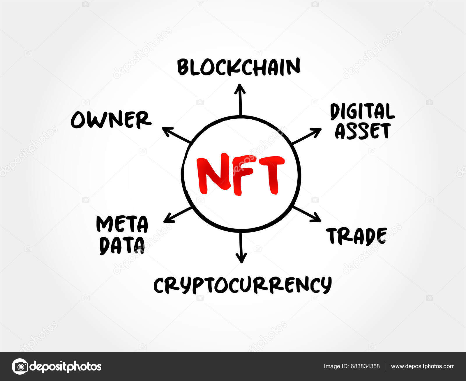 Nft Non Fungible Token Unique Non Interchangeable Unit Data Stored nft-non-fungible-token-unique-non-interchangeable-unit-data-stored