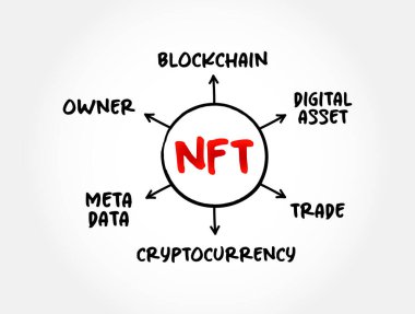 NFT karşılanamaz simge - sunumlar ve raporlar için zihin haritası teknolojisi kısaltması olan engelleme zinciri üzerinde depolanan eşsiz ve değiştirilemez veri birimi