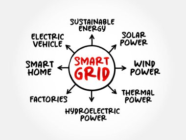 Akıllı ızgara - çeşitli işletim ve enerji ölçümleri içeren elektrik şebekesi, sunum ve raporlar için zihin haritası kavramı