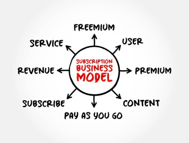 Abonelik iş modeli - bir ürüne, sunumlar ve raporlar için zihin haritası konseptine erişim için müşterinin düzenli aralıklarla tekrarlanan bir fiyat ödemesi gerekmektedir