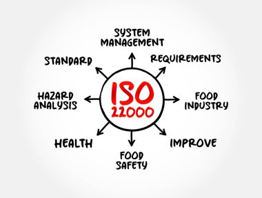 ISO 22000 - Gıda endüstrisindeki organizasyonlar için gereksinimler, sunum ve raporlar için zihin haritası kavramı sağlayan gıda güvenliği yönetim sistemi