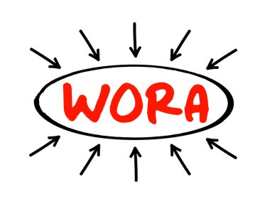 WorA - Herhangi bir yerde çalıştır Kısaltma, oklu teknoloji kavramı
