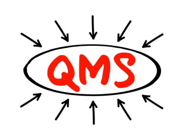QMS - Kalite Yönetim Sistemi, müşteri gereksinimlerini, oklu kısaltma iş kavramlarını sürekli karşılamaya odaklanmış bir iş süreçleri koleksiyonudur.