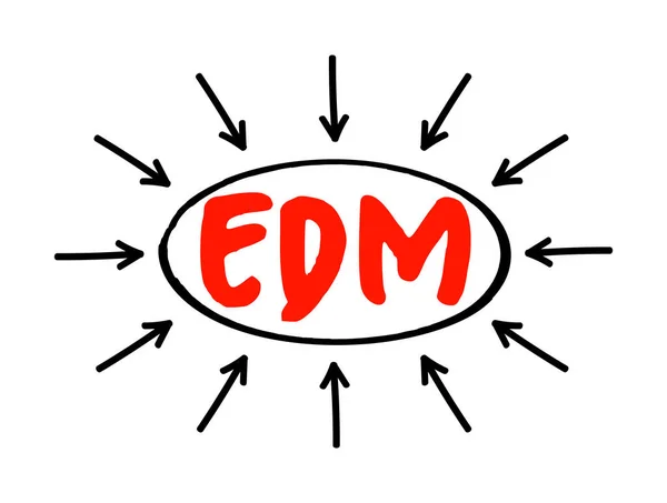 Edm 企业文件管理被定义为一个应用程序 用于存储 组织和执行文档和记录上的工作流 缩写为带有箭头的业务概念 — 图库矢量图片