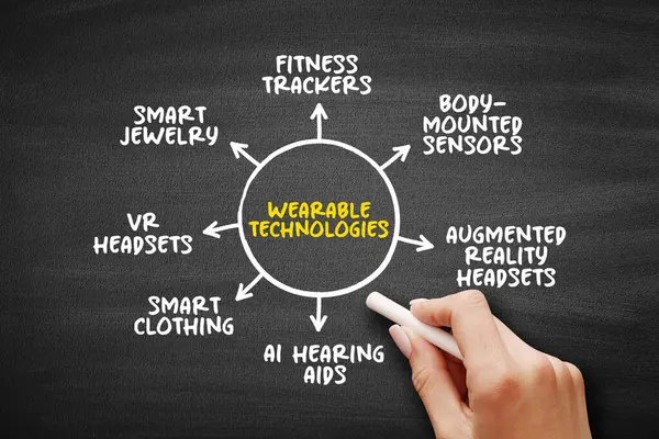 Wearable Technology is any technology that is designed to be used while worn, mind map text concept background