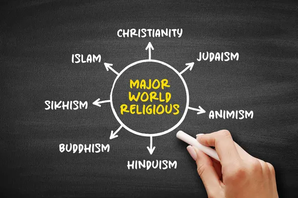 Major world religious mind map text concept for presentations and reports