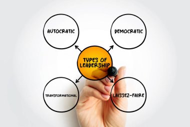 4 types of Leadership, mind map concept for presentations and reports clipart