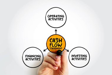 Cash Flow deklarasyonu, bilanço hesaplarındaki ve gelirlerdeki değişikliklerin nakit ve nakit eşdeğerlerini, zihin haritası konsepti geçmişini nasıl etkilediğini gösteren mali bir beyanattır.