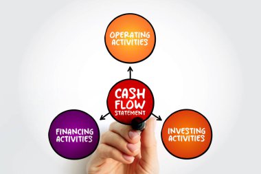 Cash Flow deklarasyonu, bilanço hesaplarındaki ve gelirlerdeki değişikliklerin nakit ve nakit eşdeğerlerini, zihin haritası konsepti geçmişini nasıl etkilediğini gösteren mali bir beyanattır.