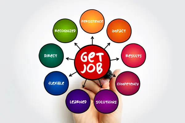 Get job mind map business concept for presentations and reports