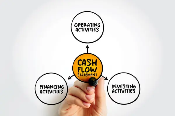 Cash Flow Statement is a financial statement that shows how changes in balance sheet accounts and income affect cash and cash equivalents, mind map concept background