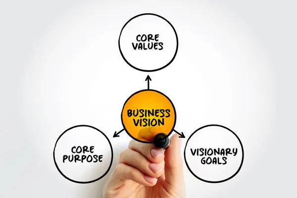 Business Vision mind map concept for presentations and reports