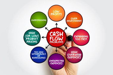 Cash Flow Problems - when the amount of money flowing out of the company outweighs the cash coming in, mind map concept background clipart