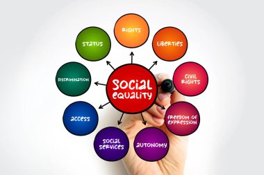 Social Equality is a state of affairs in which all individuals within a specific society have equal rights, liberties, and status, mind map concept background