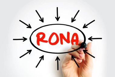 RONA Return On Net Assets - measure of financial performance of a company which takes the use of assets into account, acronym text with arrows clipart