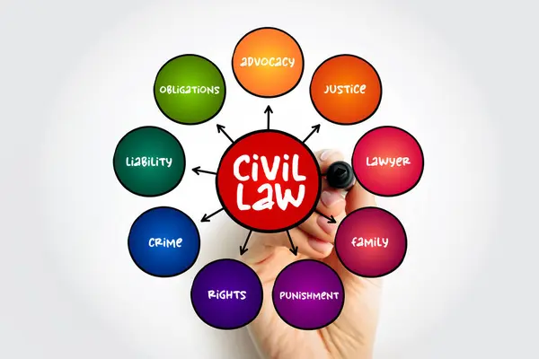 Derecho Civil Sistema Jurídico Originario Europa Continental Adoptado Gran Parte Imagen de archivo
