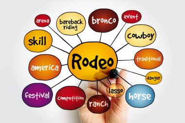 Rodeo zihin haritası, sunum ve raporlar için konsept