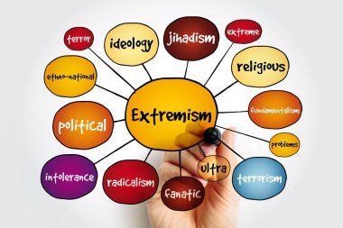 Extremism mind map, concept for presentations and reports clipart
