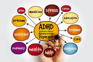 ADHD - Dikkat Eksikliği Hiperaktivite Bozukluğu zihin haritası, sunum ve raporlar için sağlık kavramı