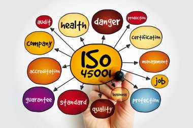 ISO 45001 standart zihin haritası, sunum ve raporlar için konsept