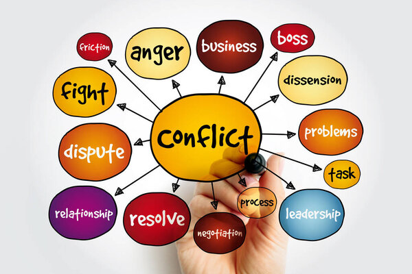 Conflict mind map, concept for presentations and reports