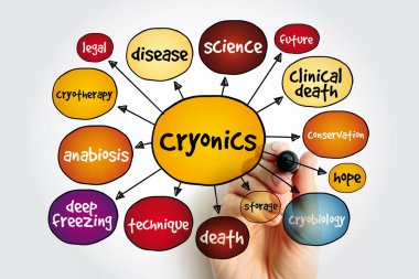 Cryonics mind map, science concept for presentations and reports clipart