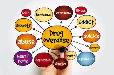 Drug overdose mind map, health concept for presentations and reports clipart