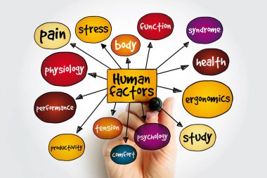 İnsan faktörleri zihin haritası, sunum ve raporlar konsepti