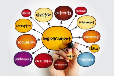 Impeachment mind map, concept for presentations and reports clipart