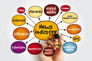 News industry mind map, concept for presentations and reports clipart