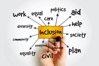 Eklenti zihin haritası, sunumlar ve raporlar için kavram