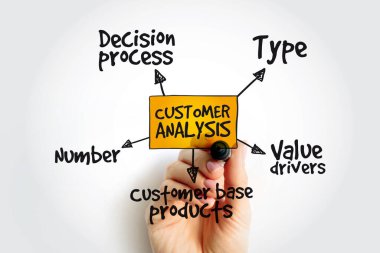 Sunum ve raporlar için işaretleyici ile Müşteri Analizi zihin haritası kavramı