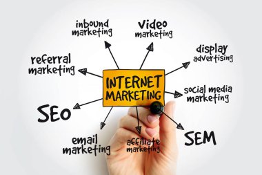 Internet pazarlama zihin haritası marker, iş kavramı ile
