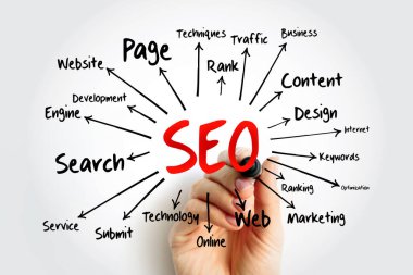 SEO - arama motoru optimizasyonu zihin haritası marker, sunumlar ve raporlar için teknoloji kavramı ile