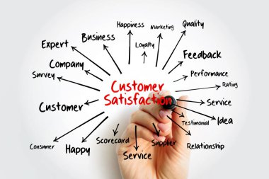 Müşteri memnuniyeti zihin harita akış marker, sunumlar ve raporlar için iş kavramı ile