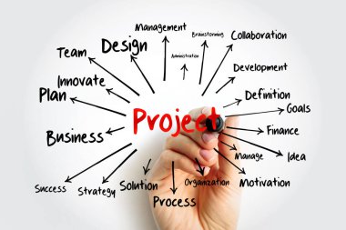 İşaretli PROJECT zihin haritası, sunum ve raporlar için iş konsepti