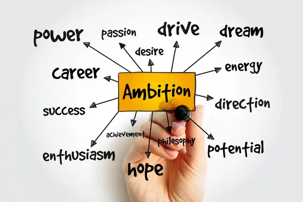 stock image Ambition mind map, concept for presentations and reports