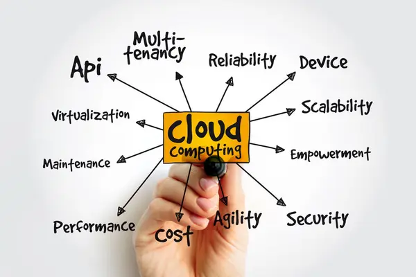 stock image Cloud Computing - on-demand availability of computer system resources, especially data storage and computing power, mind map concept background with marker