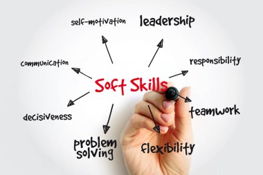 Kalemli Soft Skills zihin haritası, sunum ve raporlar için konsept