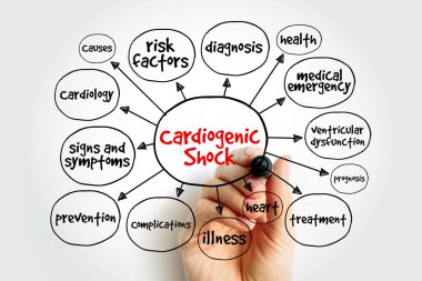 Kardiyojenik şok, kalbin vücudun ihtiyacı kadar kan pompalayamadığı zaman meydana gelir. Zihin haritası konsepti arka planı.