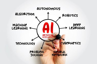 Yapay Zeka, insanlar, metin kavramı zihin haritası gibi hayvanlar tarafından gösterilen doğal zekanın aksine makineler tarafından gösterilen bir zekadır.