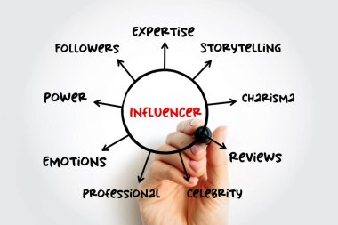 Etkileyici - takipçilerinin kararlarını etkileyebilen kişi, sizin alanınızda ya da sektörünüzde hedef kitleniz üzerinde etkisi olan biri, zihin haritası konsepti