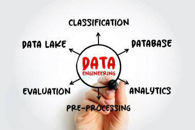 Veri mühendisliği - bilgi sistemleri tasarlamak ve geliştirmek için yazılım mühendisliği yaklaşımı