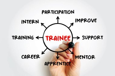 Stajyer - sunum ve raporlar için zihin haritası konsepti olan yüksek ve teknik kurslardan mezun olduktan sonra bir organizasyon bünyesinde staj programına katılan kişi